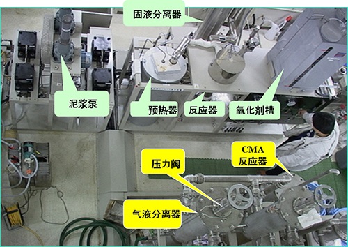 生活垃圾变废为电 “水热氧化技术”成功研发