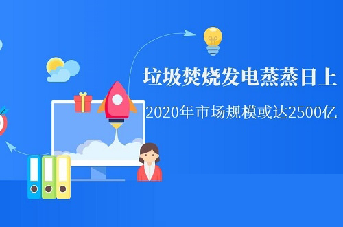 2020年规模不低于2500亿，垃圾焚烧发电备受国家重视