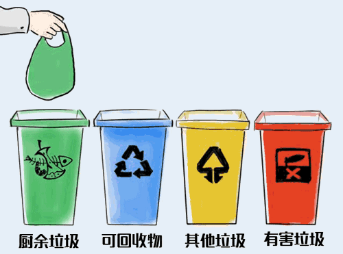 2019年年底，郑州将强制实施垃圾分类！