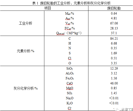 水泥窑协同处置废旧轮胎研究分析