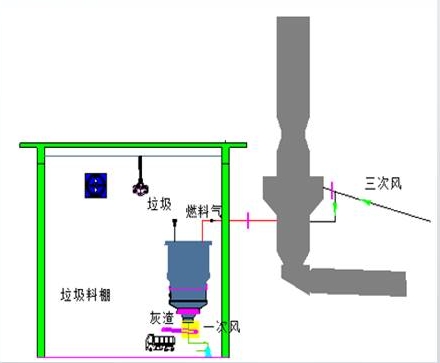 水泥窑协同处置危废工艺