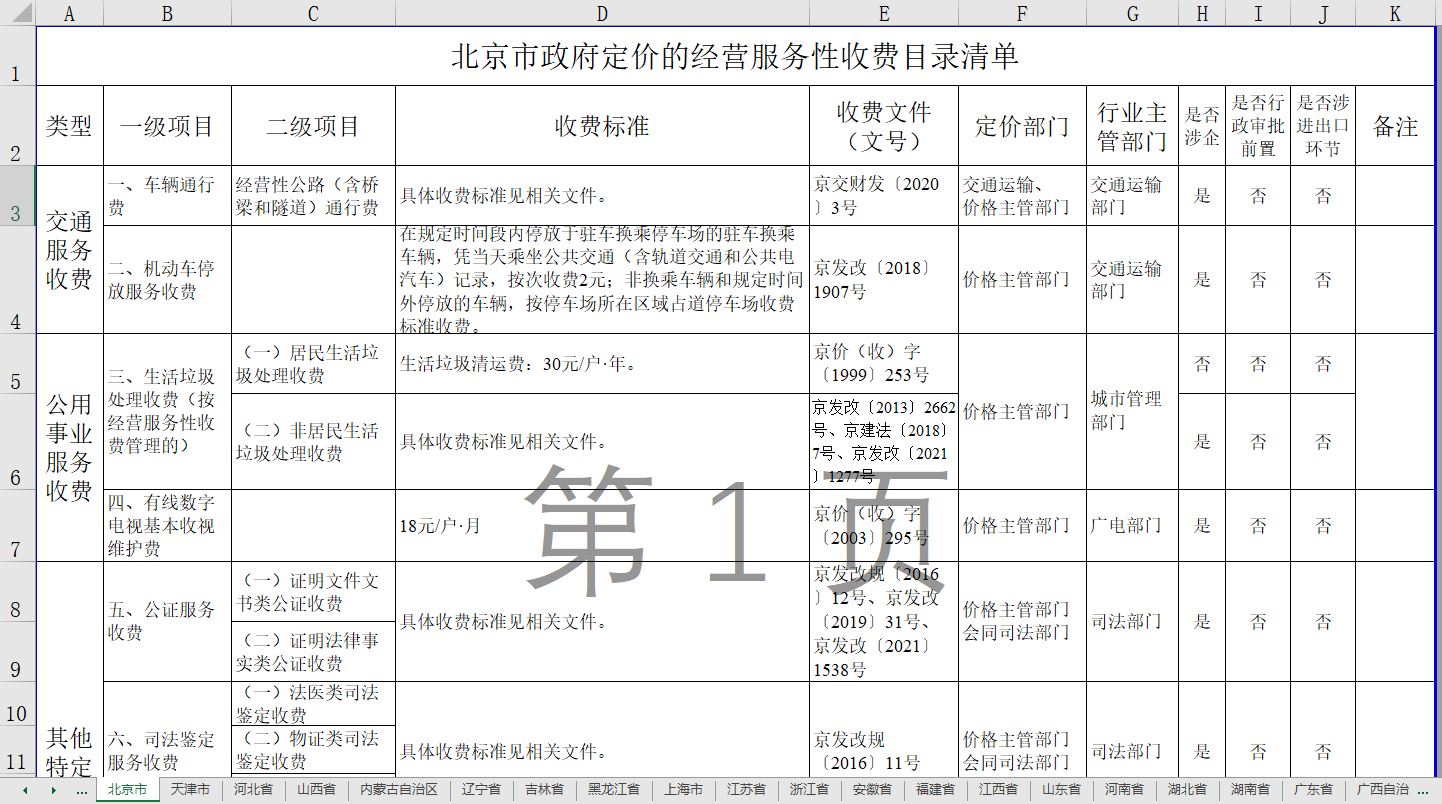 全国各省市固废垃圾处置价格汇总！