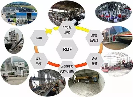 RDF垃圾衍生燃料垃圾处理技术应用介绍