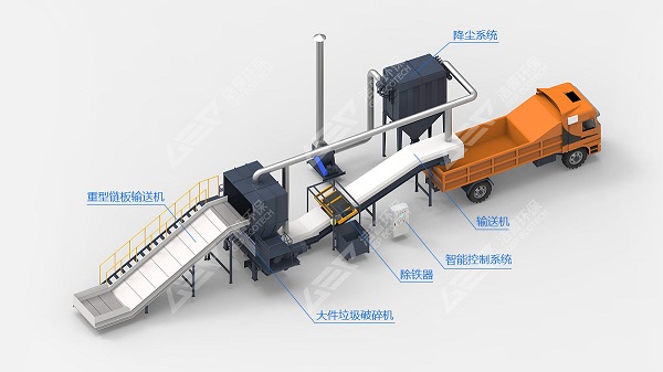 大件垃圾破碎成套设备,大件垃圾破碎机工艺流程讲解