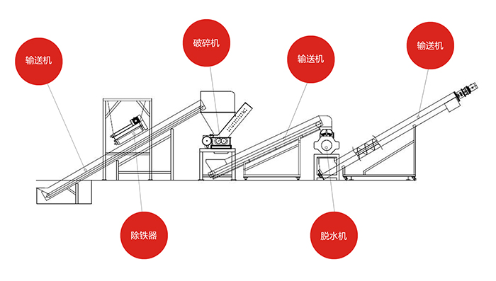 餐余垃圾破碎机处理设备，厨余垃圾处理流程介绍