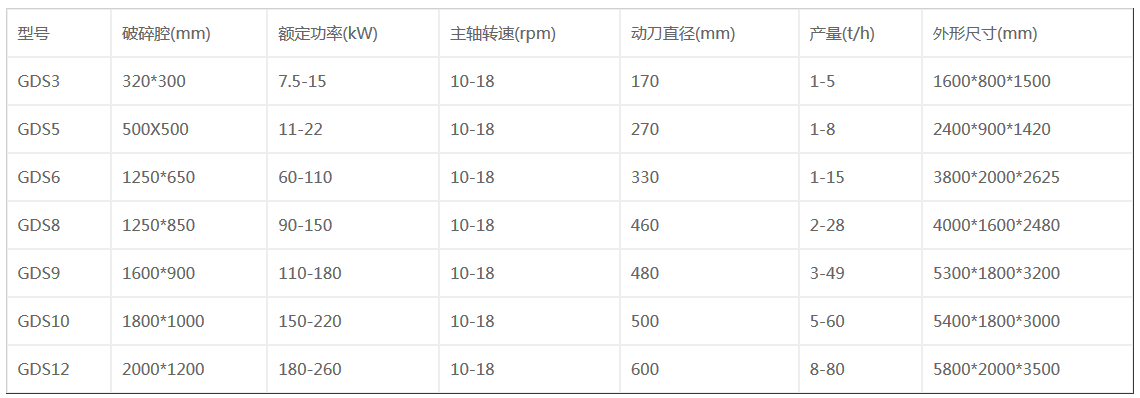 小型双轴破碎机型号