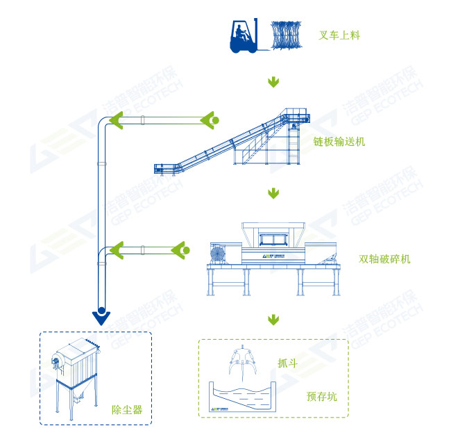 棕榈丝制RDF燃料工艺流程图