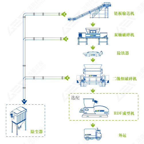 生物秸秆质燃料制备工艺流程