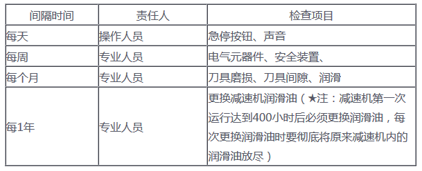 双轴破碎机维护与保养注意事项