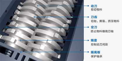 撕碎机物料尺寸大小与形状是由那些因素决定的